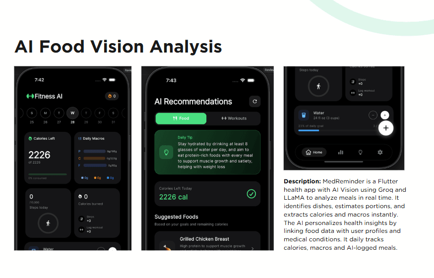 AI FOOD VISION ANALYSIS
